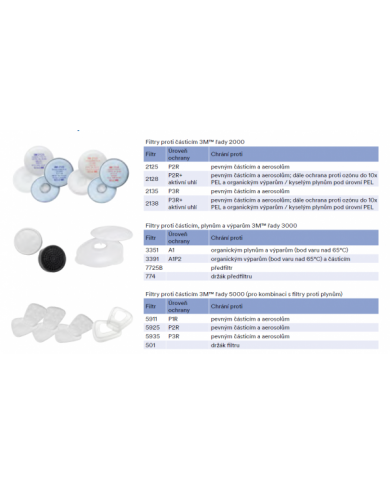 3M 6057 - Filtr ABE1