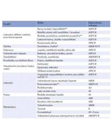3M 6075 - Filtr A1 + formaldehyd